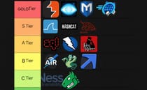 لیستی پلەبەندی ئامرازەکانی سایبەر