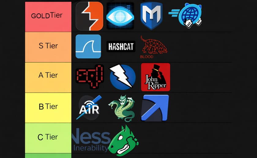 لیستی پلەبەندی ئامرازەکانی سایبەر